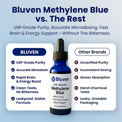Bluven™️  USP Grade - Methylene Blue